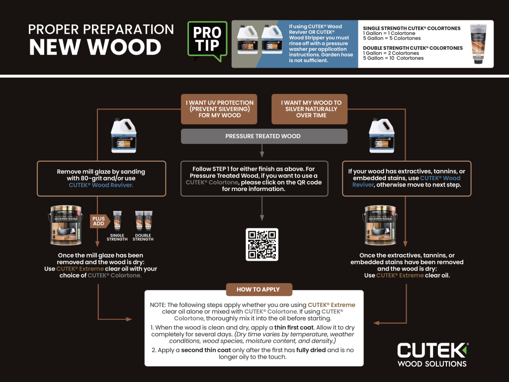 cutek-application-roadmap-new-wood | CUTEK Wood Protection CUTEK Application Road Map for New Wood