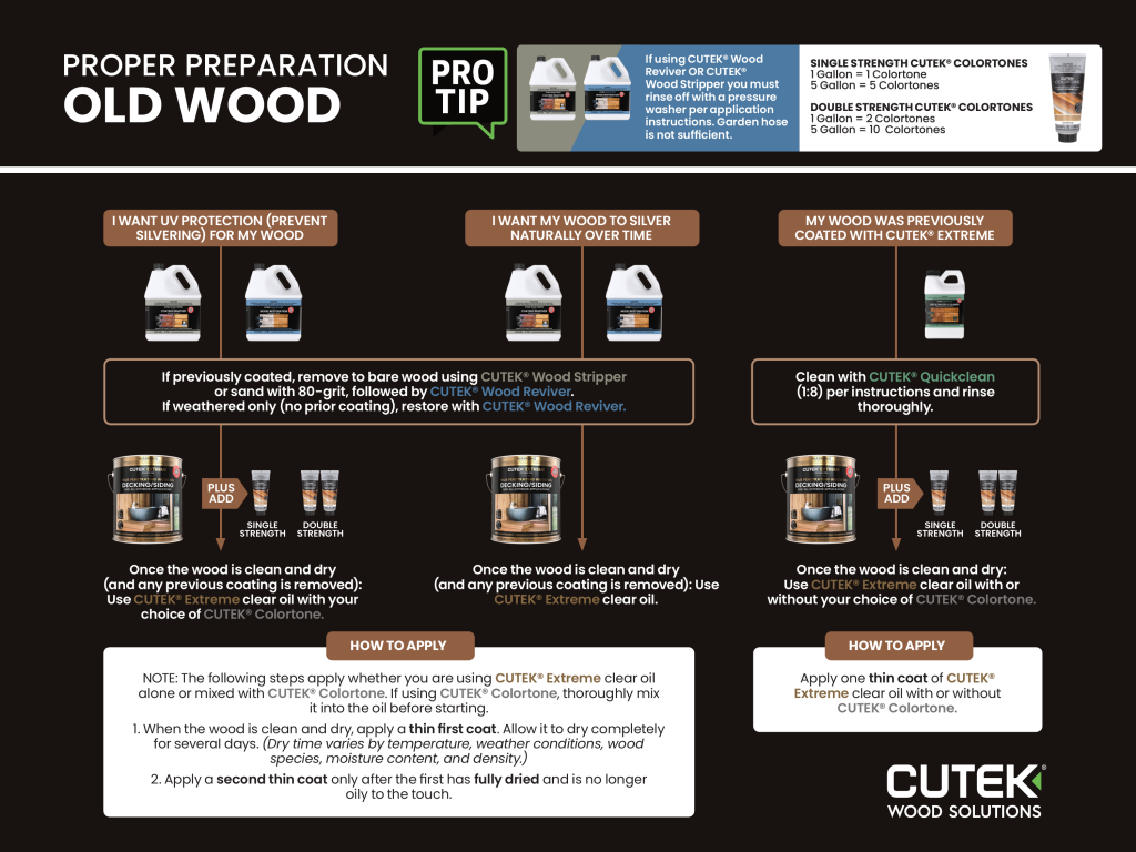 cutek-application-roadmap-old-wood | CUTEK Wood Protection CUTEK Application Road Map for Old Wood